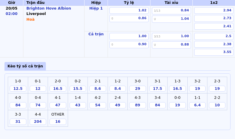 Nhận định soi kèo Brighton Hove Albion vs Liverpool Cuộc chiến không cân sức tại Ngoại hạng Anh 2 Thông tin bảng tỷ lệ kèo bóng đá Brighton Hove Albion vs Liverpool